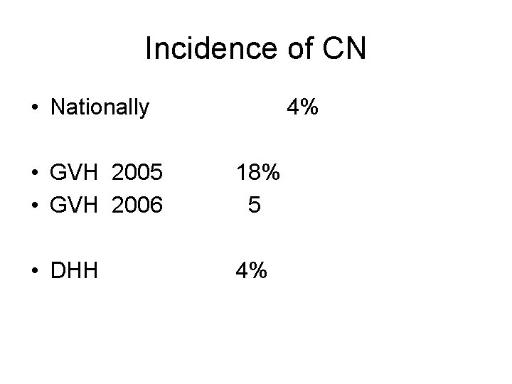 Incidence of CN • Nationally 4% • GVH 2005 • GVH 2006 18% 5