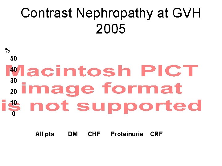Contrast Nephropathy at GVH 2005 % 50 40 30 20 10 0 All pts
