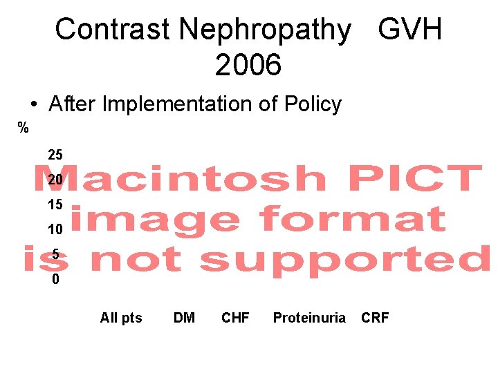 Contrast Nephropathy GVH 2006 • After Implementation of Policy % 25 20 15 10