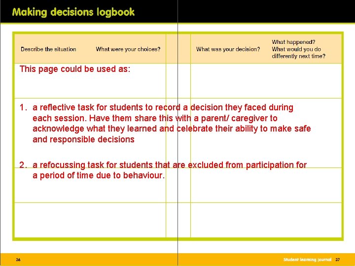 This page could be used as: 1. a reflective task for students to record This page could be used as: 1. a reflective task for students to record