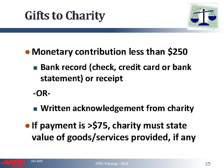 Gifts to Charity ● Monetary contribution less than $250 Bank record (check, credit card