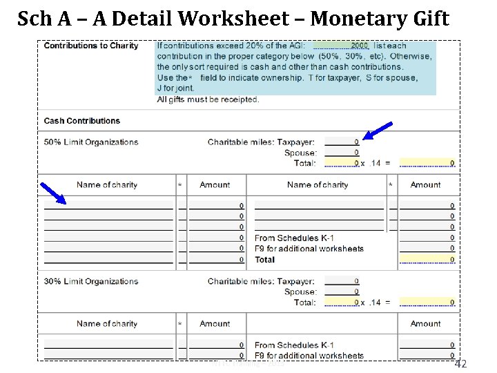 Sch A – A Detail Worksheet – Monetary Gift NTTC Training – 2013 42