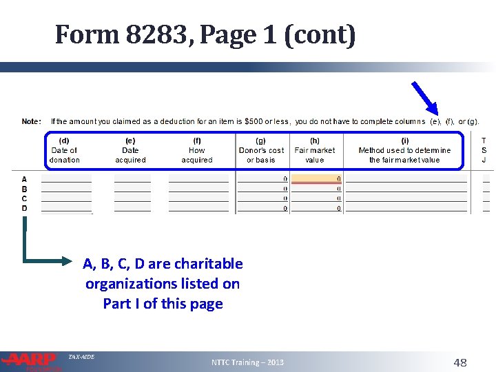 Form 8283, Page 1 (cont) A, B, C, D are charitable organizations listed on