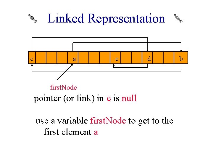 Linked Representation c a e d first. Node pointer (or link) in e is