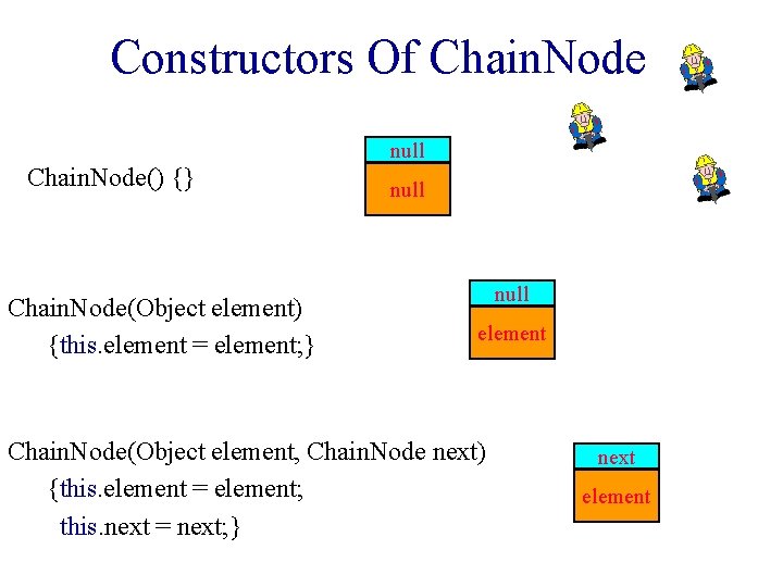 Constructors Of Chain. Node null Chain. Node() {} Chain. Node(Object element) {this. element =