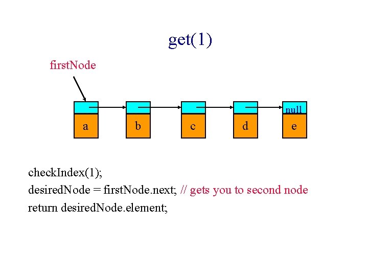 get(1) first. Node null a b c d e check. Index(1); desired. Node =
