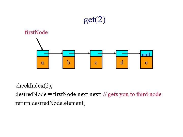 get(2) first. Node null a b c d e check. Index(2); desired. Node =