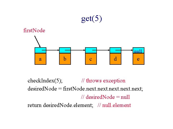 get(5) first. Node null a b c d e check. Index(5); // throws exception