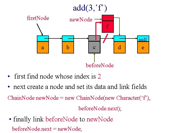 add(3, ’f’) first. Node new. Node f null a c b d e before.