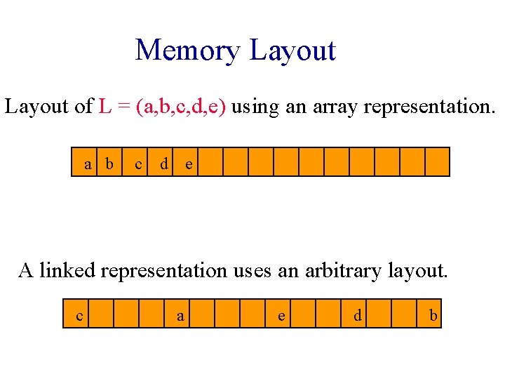 Memory Layout of L = (a, b, c, d, e) using an array representation.