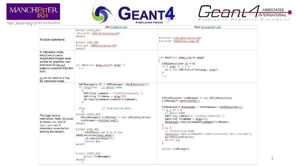 Geant 4 Collaboration Meeting Lund August 2018 5 