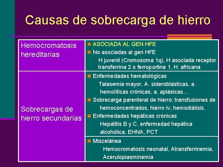 Causas de sobrecarga de hierro Hemocromatosis hereditarias n ASOCIADA AL GEN HFE n No