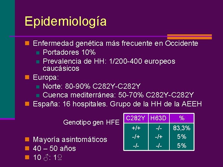 Epidemiología n Enfermedad genética más frecuente en Occidente Portadores 10% n Prevalencia de HH: