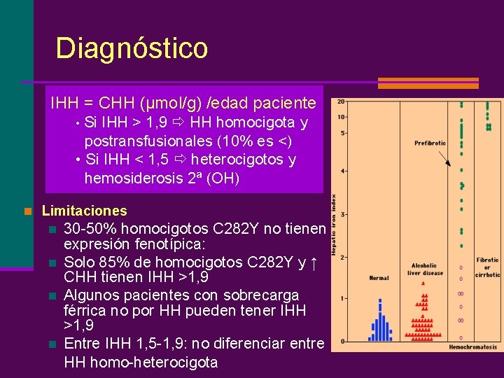 Diagnóstico IHH = CHH (μmol/g) /edad paciente • Si IHH > 1, 9 HH