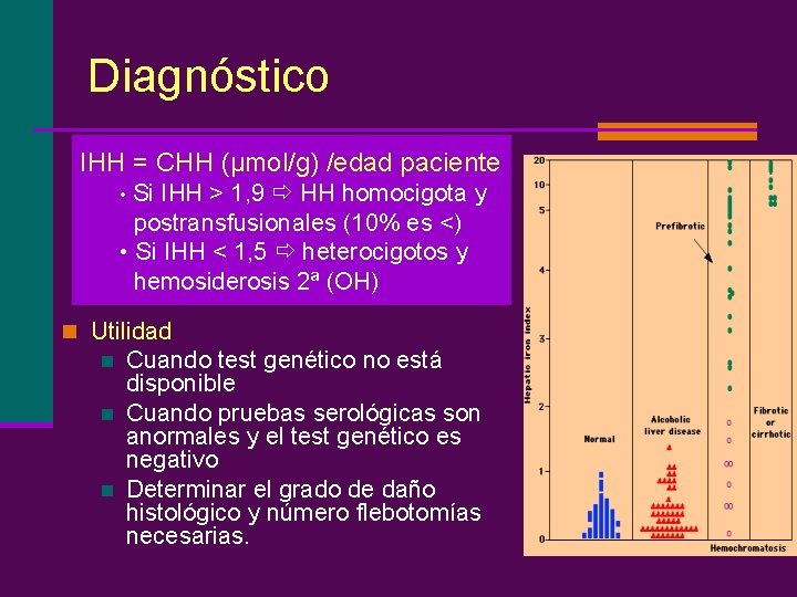 Diagnóstico IHH = CHH (μmol/g) /edad paciente • Si IHH > 1, 9 HH