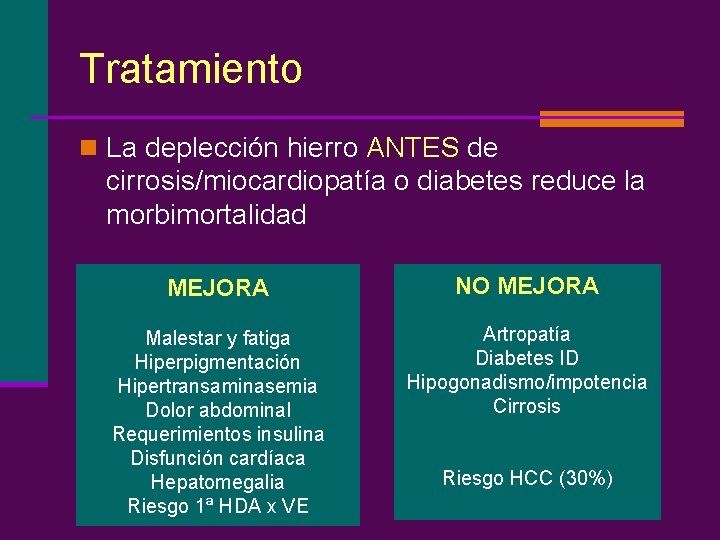 Tratamiento n La deplección hierro ANTES de cirrosis/miocardiopatía o diabetes reduce la morbimortalidad MEJORA