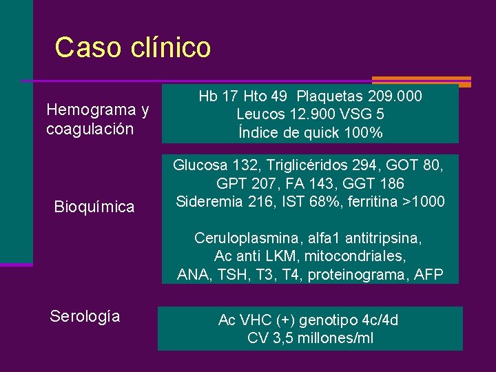 Caso clínico Hemograma y coagulación Hb 17 Hto 49 Plaquetas 209. 000 Leucos 12.