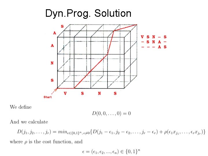 Dyn. Prog. Solution 