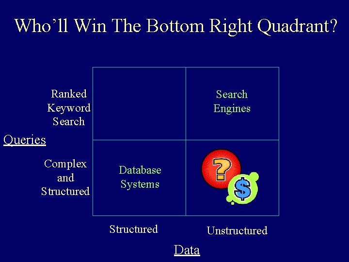 Who’ll Win The Bottom Right Quadrant? Ranked Keyword Search Engines Queries Complex and Structured