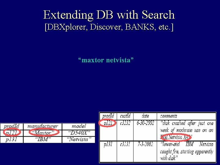 Extending DB with Search [DBXplorer, Discover, BANKS, etc. ] “maxtor netvista” 