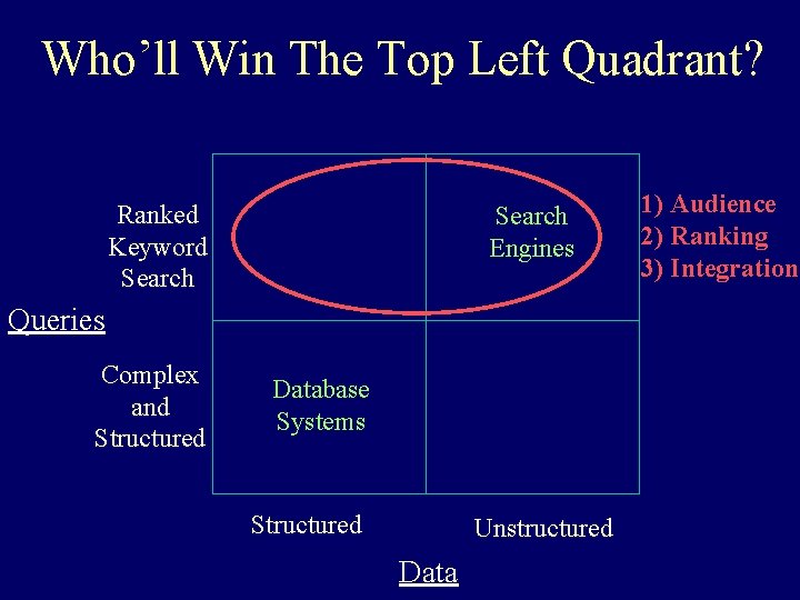 Who’ll Win The Top Left Quadrant? Ranked Keyword Search Engines Queries Complex and Structured