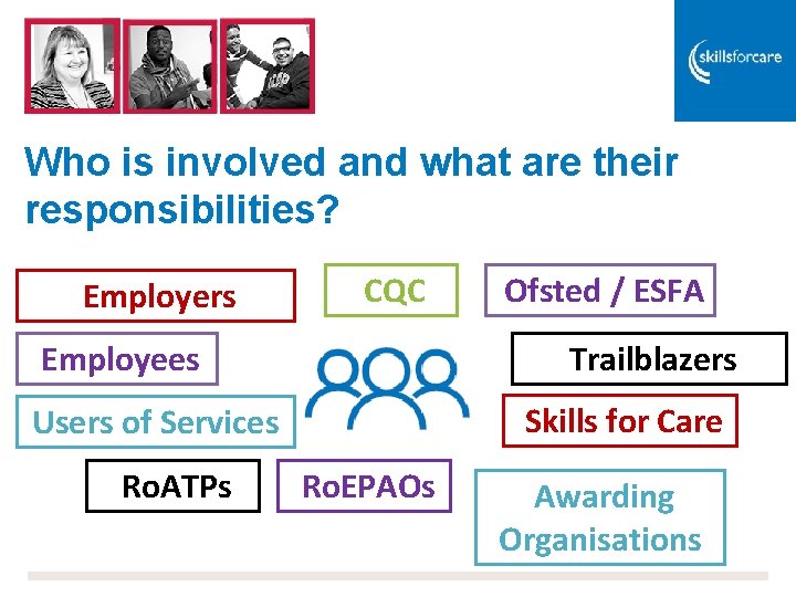 Who is involved and what are their responsibilities? Employers CQC Employees Trailblazers Skills for