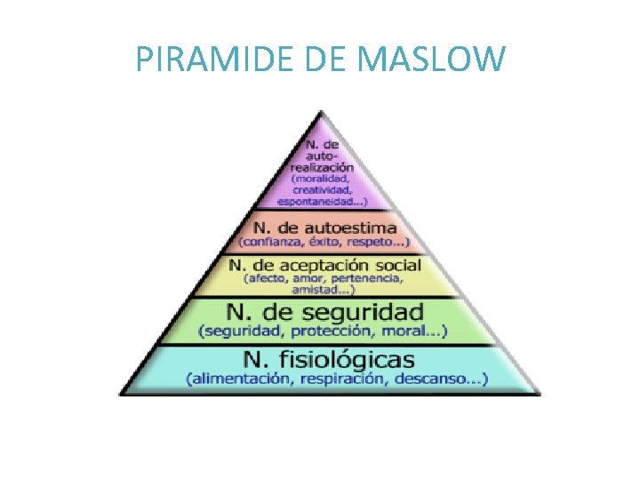 PIRAMIDE DE MASLOW 