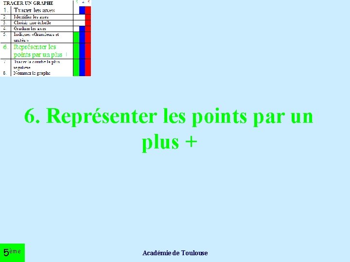 6. Représenter les points par un plus + 5ème Académie de Toulouse 