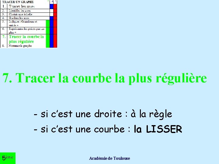 7. Tracer la courbe la plus régulière - si c’est une droite : à