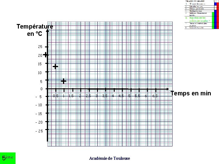 Température en °C 25 20 15 + 10 + 5 0 - 5 0,