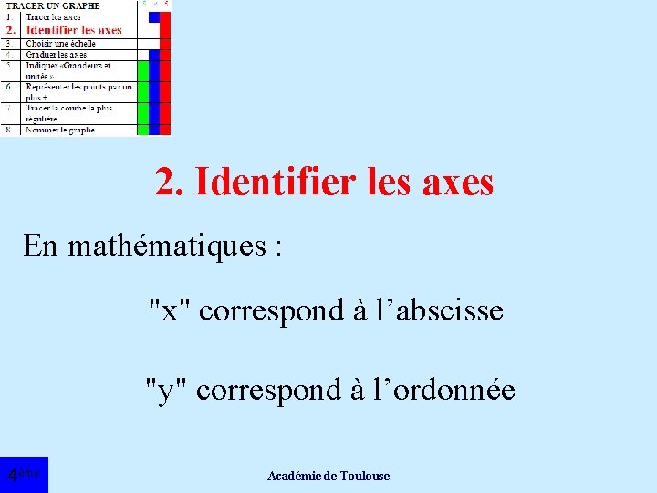 2. Identifier les axes En mathématiques : "x" correspond à l’abscisse "y" correspond à