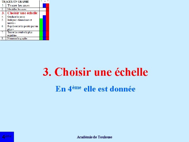 3. Choisir une échelle En 4ème elle est donnée 4ème Académie de Toulouse 