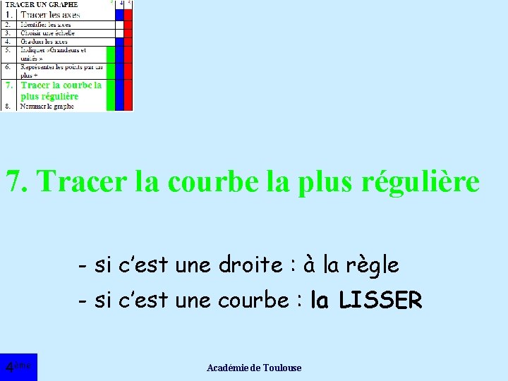 7. Tracer la courbe la plus régulière - si c’est une droite : à