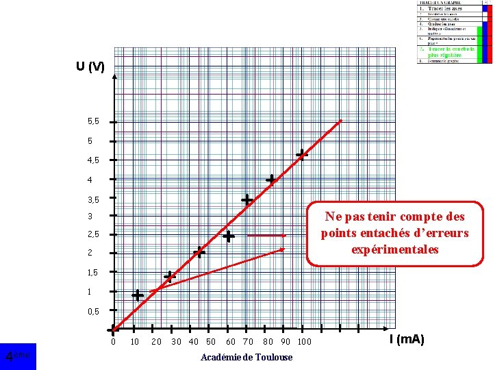 U (V) 5, 5 5 4, 5 4 3, 5 3 2, 5 2