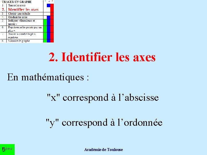 2. Identifier les axes En mathématiques : "x" correspond à l’abscisse "y" correspond à