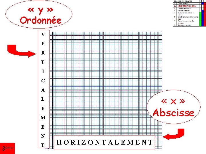  « y » Ordonnée V E R T I C A «x» Abscisse