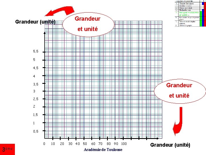 Grandeur (unité) et unité 5, 5 5 4, 5 4 3, 5 Grandeur 3