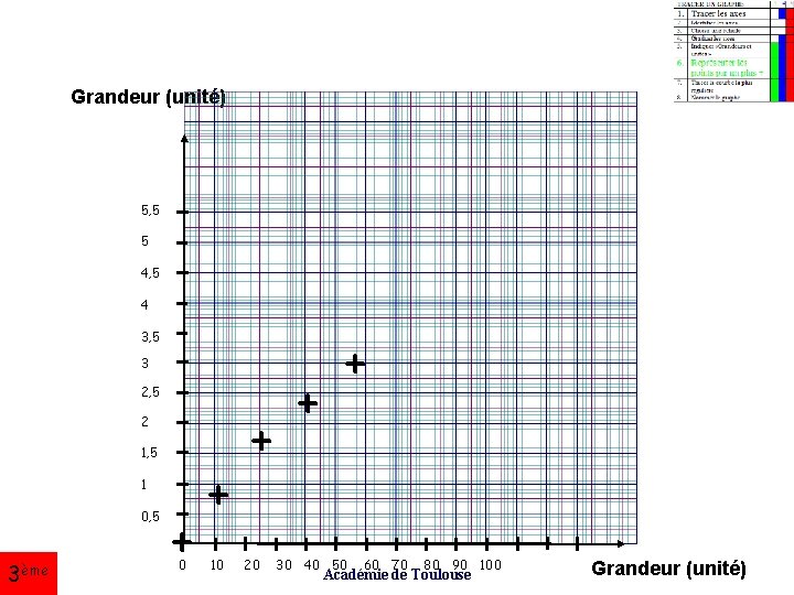 Grandeur (unité) 5, 5 5 4, 5 4 3, 5 3 2, 5 2