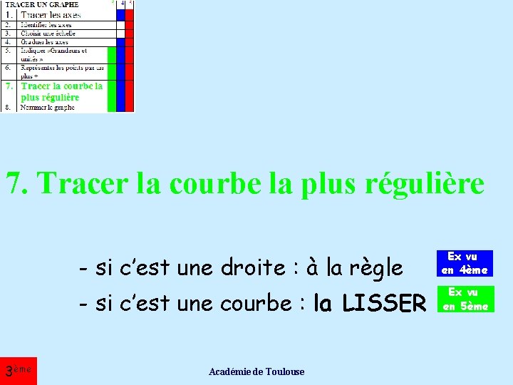 7. Tracer la courbe la plus régulière 3ème - si c’est une droite :