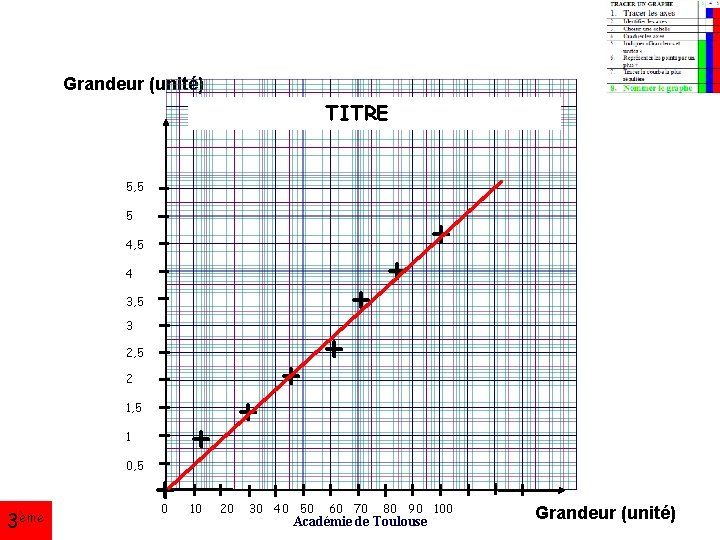 Grandeur (unité) TITRE 5, 5 5 4, 5 4 3, 5 3 2, 5