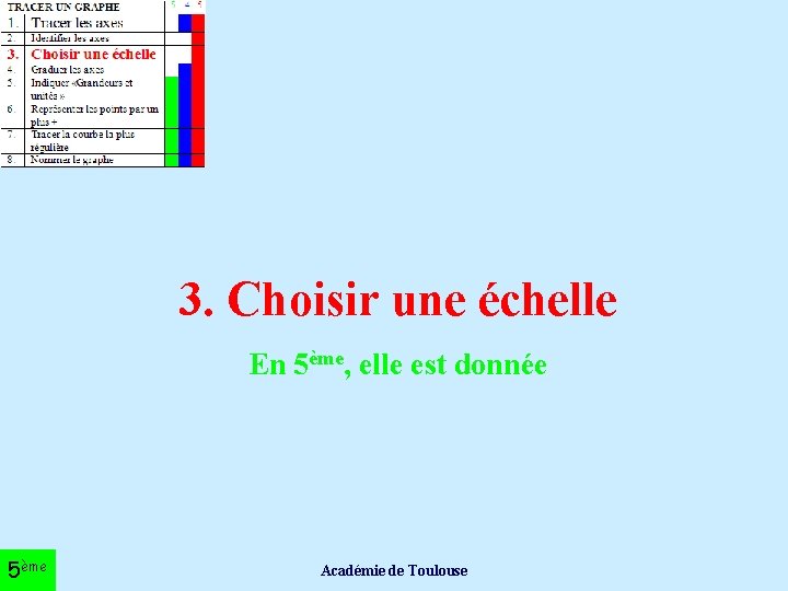 3. Choisir une échelle En 5ème, elle est donnée 5ème Académie de Toulouse 