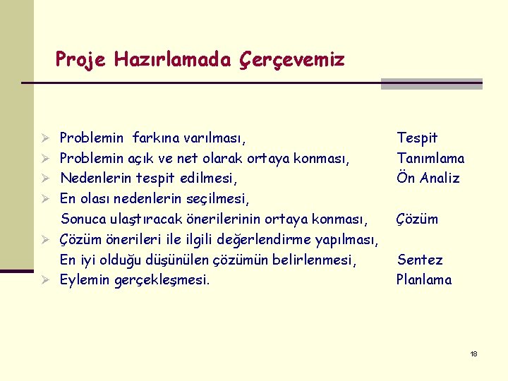 Proje Hazırlamada Çerçevemiz Ø Problemin farkına varılması, Ø Problemin açık ve net olarak ortaya