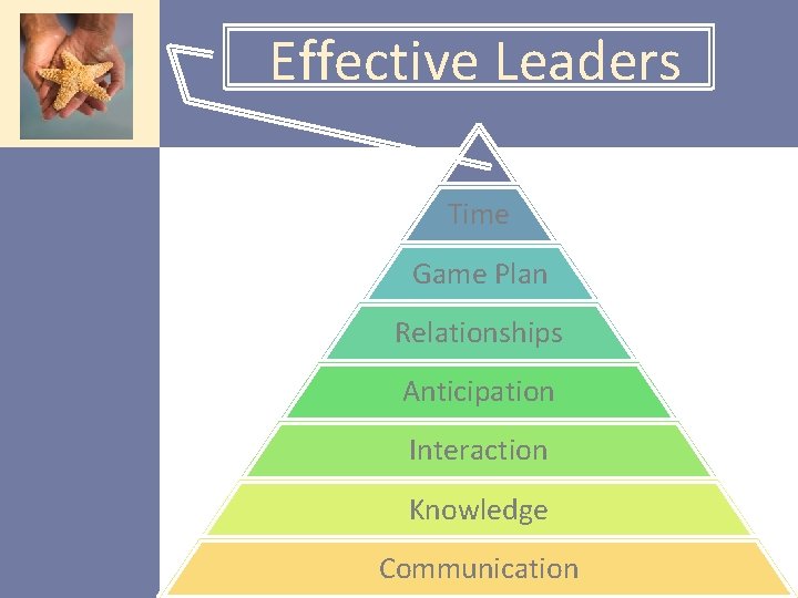 Effective Leaders Time Game Plan Relationships Anticipation Interaction Knowledge Communication 