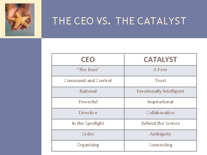 THE CEO VS. THE CATALYST CEO CATALYST “The Boss” A Peer Command Control Trust