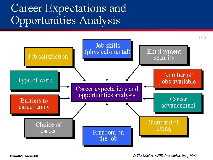 Career Expectations and Opportunities Analysis P-4 Job satisfaction Job skills (physical-mental) Employment security Number