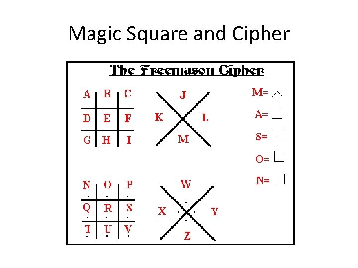 Magic Square and Cipher 