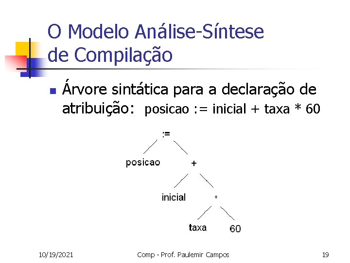 O Modelo Análise-Síntese de Compilação n Árvore sintática para a declaração de atribuição: posicao