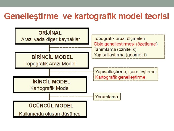 Genelleştirme ve kartografik model teorisi 