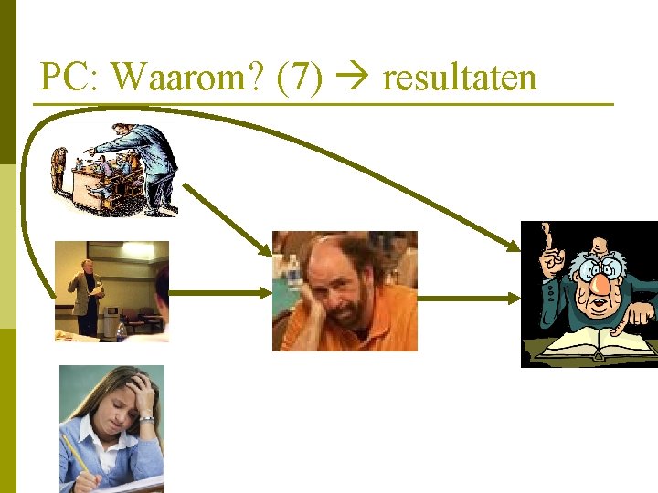 PC: Waarom? (7) resultaten 