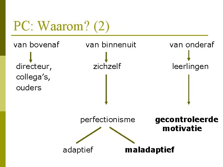 PC: Waarom? (2) van bovenaf van binnenuit directeur, collega’s, ouders zichzelf leerlingen perfectionisme adaptief